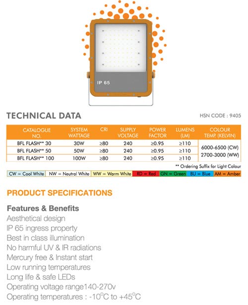 Brijstar LED Flood Lights Flash Features
